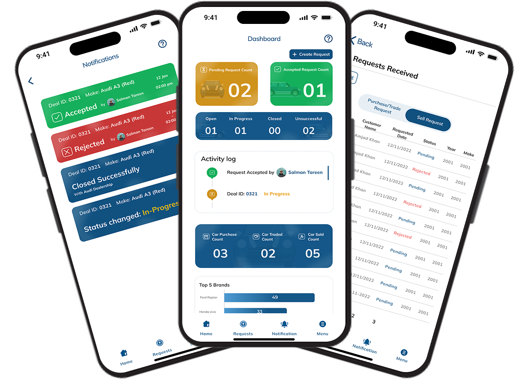 Carlutions mobile app project outcome and business impact