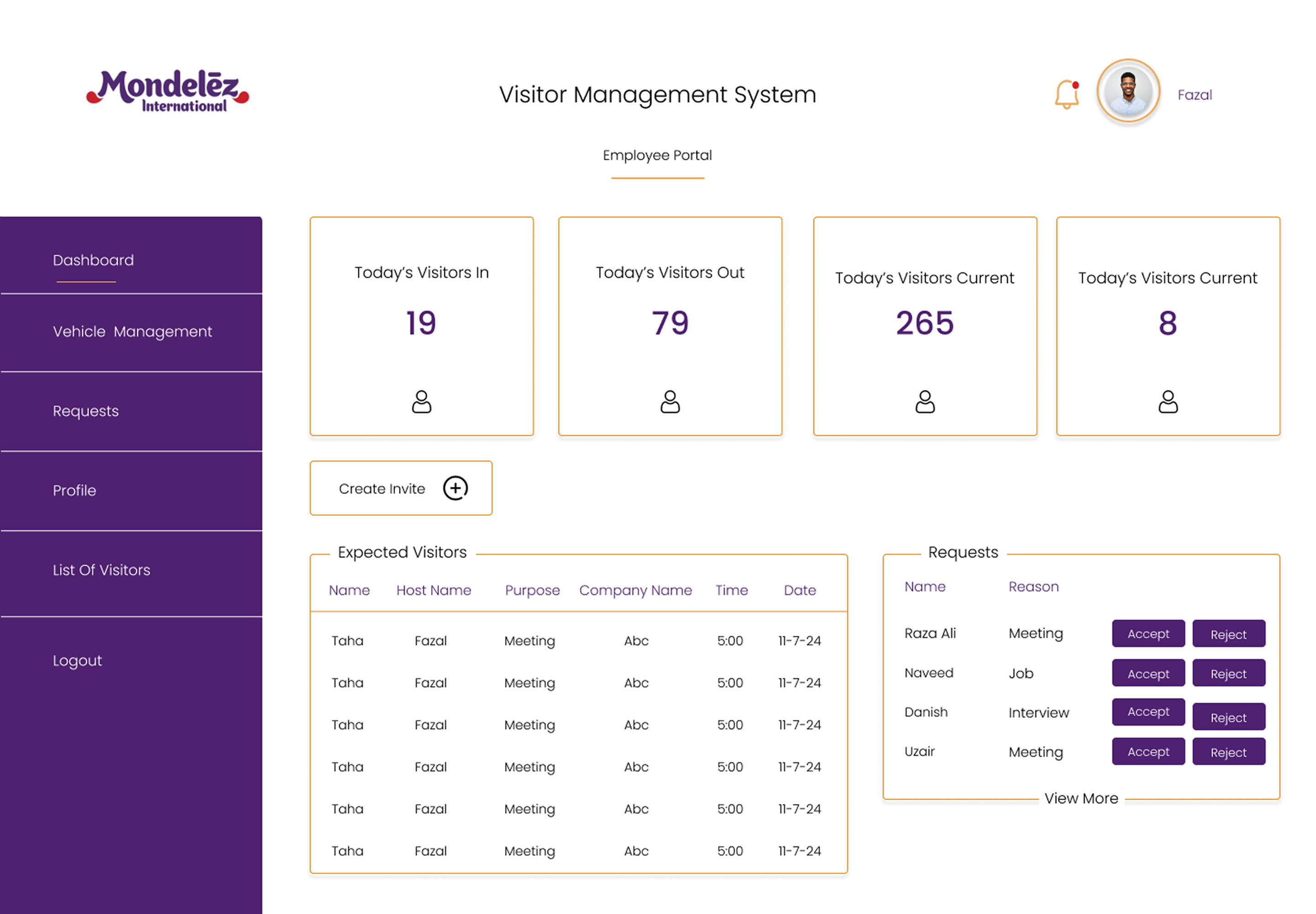 Mondelēz International Employee portal dashboard and requests