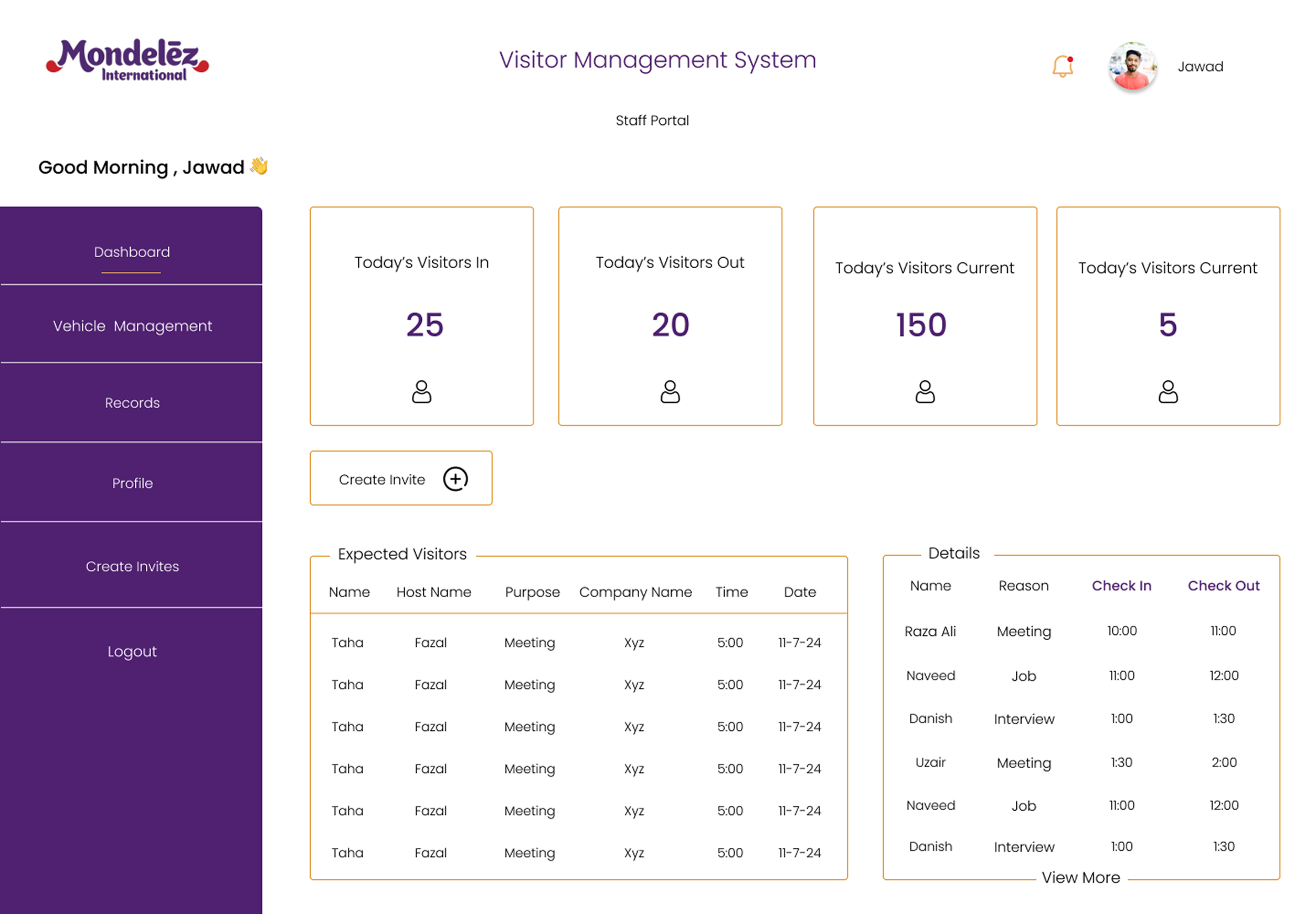 Mondelēz International Gate Staff portal dashboard and records
