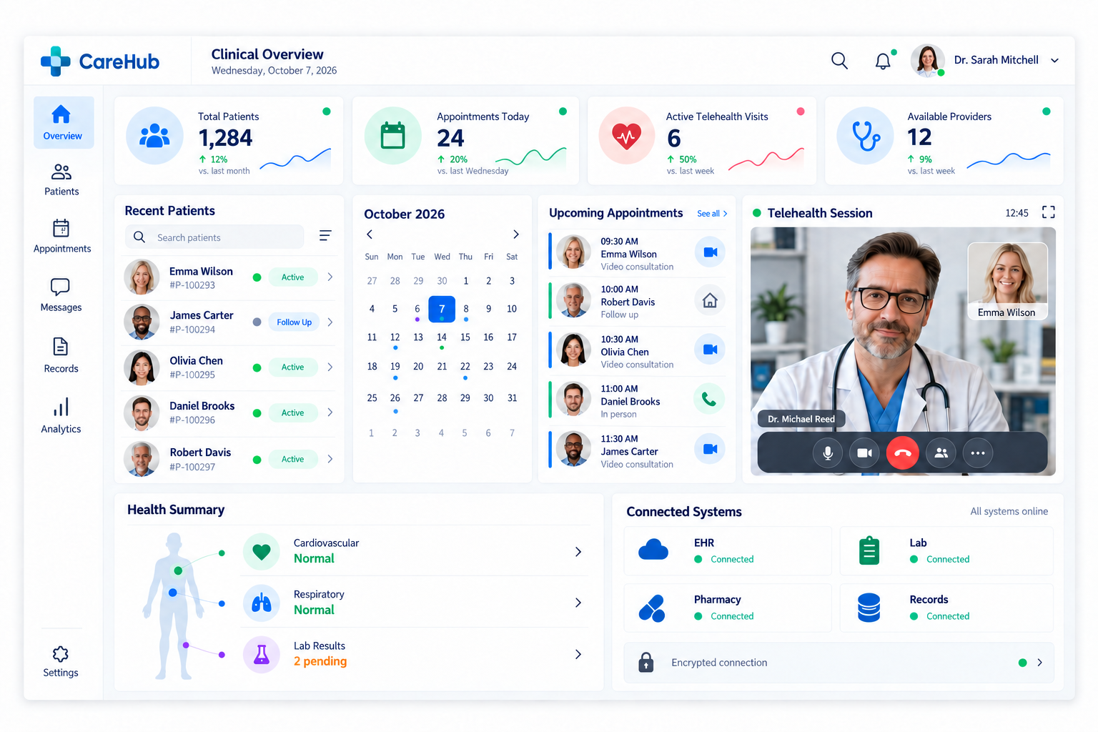 CareHub healthcare dashboard