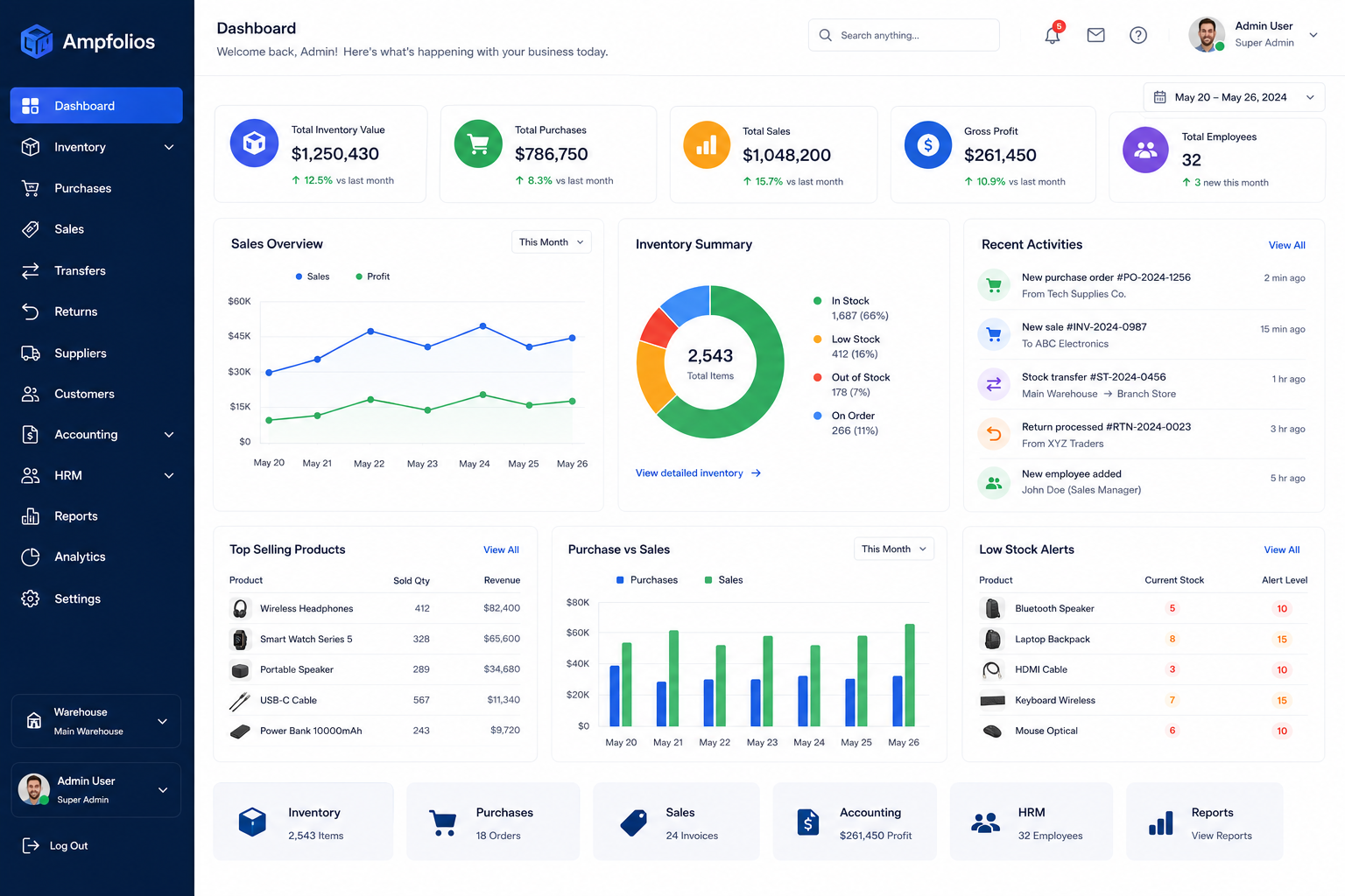 Ampfolios inventory management dashboard