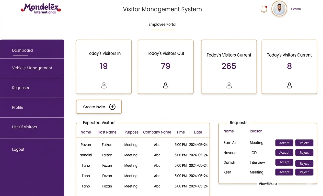 Mondelez International visitor management system