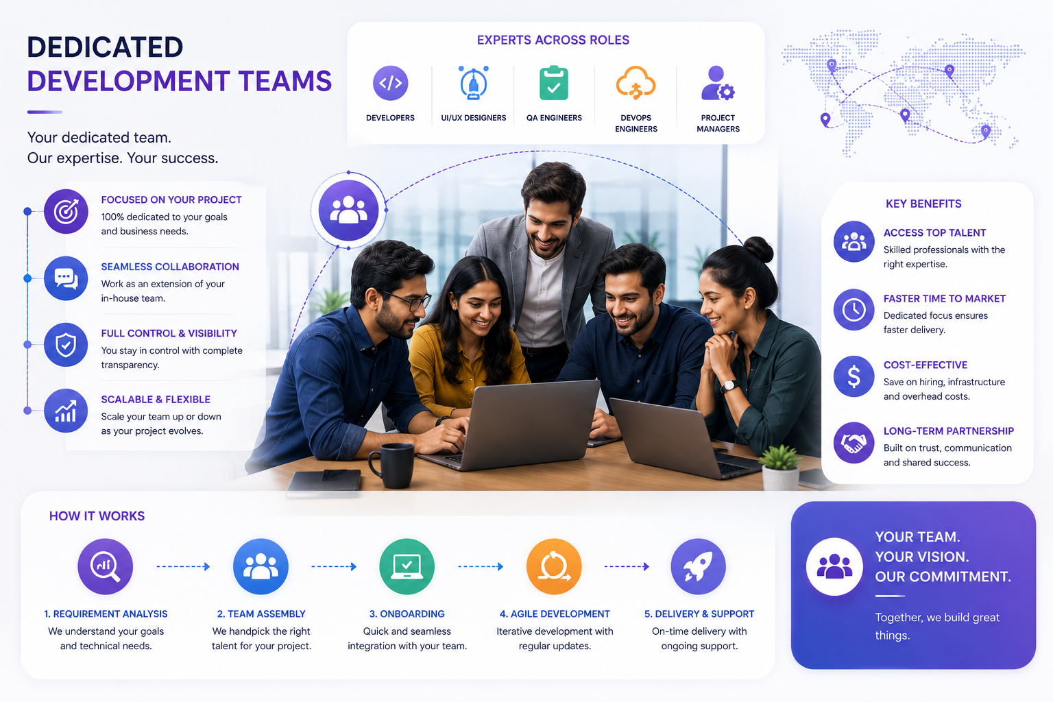 Dedicated development teams, engineers working together