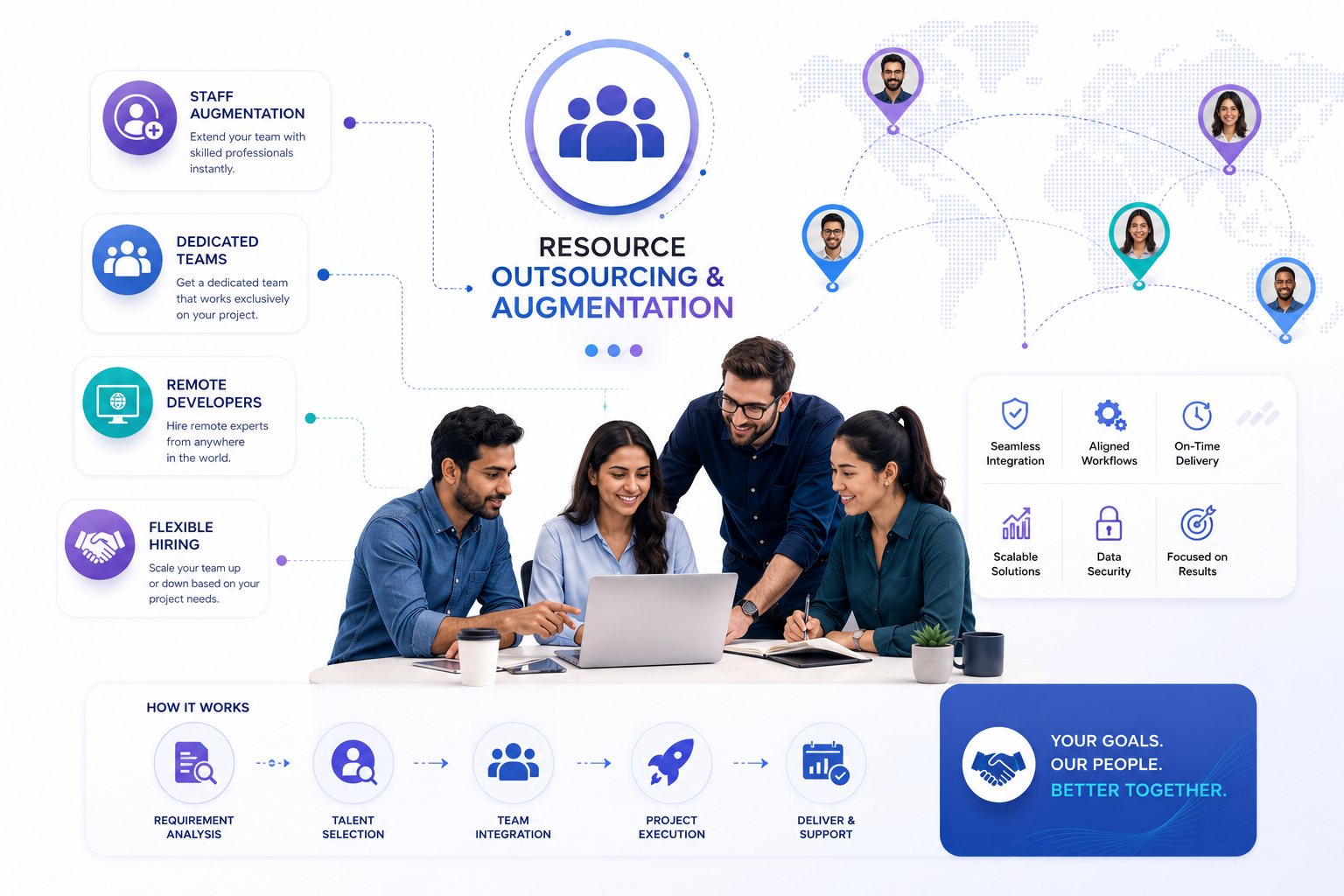 Resource outsourcing and staff augmentation, collaborative tech team